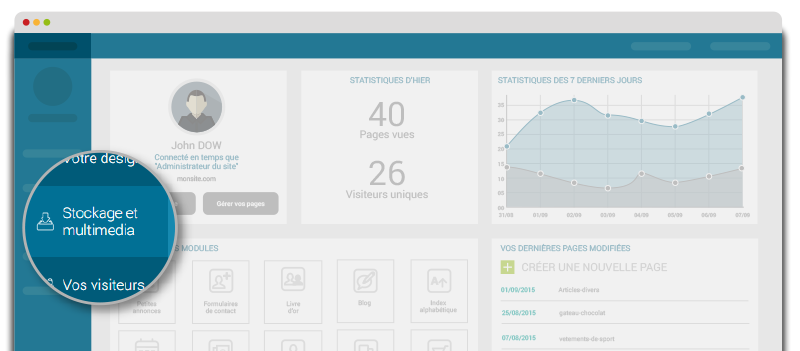 site de rencontre statistiques